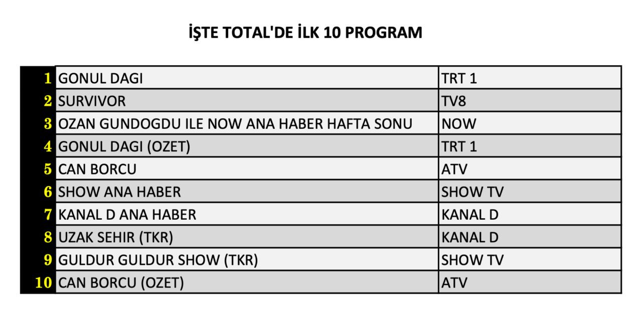 18-ocak-cumartesi-reytingleri-4-e5tv.jpg