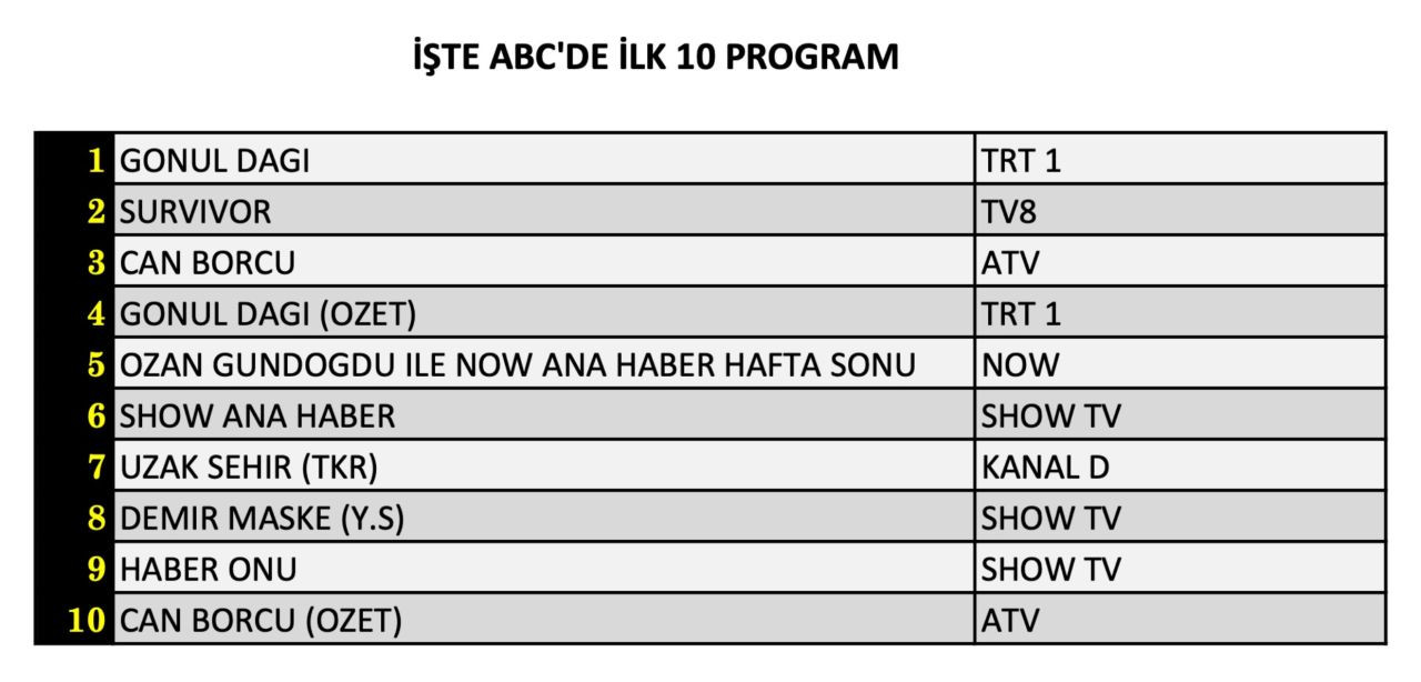 25-ocak-cumartesi-reytingleri-12-7wuu.jpg