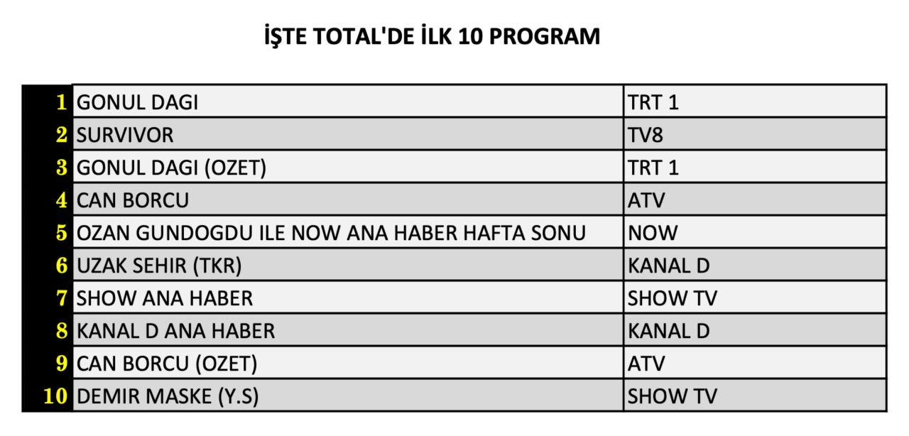 25-ocak-cumartesi-reytingleri-4-vxri.jpg